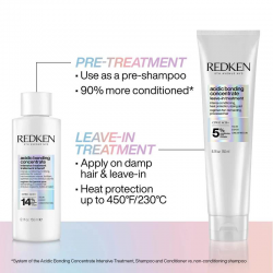 Redken Acidic Bonding Concentrate Leave-In Treatment 150ml