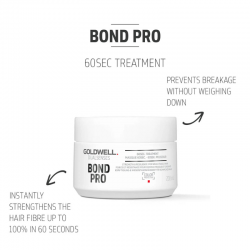 Goldwell Dualsenses Bond Pro Kit (Shampoo 250ml, Treatment 200ml, Booster 75ml,  Spray 150ml) ΔΩΡΟ Φουλάρι