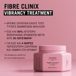 Schwarzkopf Professional Fibre Clinix Vibrancy Set