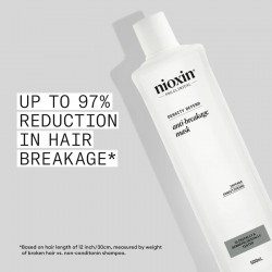 Nioxin Density Defend Anti-Breakage Mask 500ml