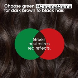 L΄Oreal Professionnel Chroma Creme Green Dyes Shampoo 300ml