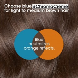 L΄Oreal Professionnel Chroma Creme Blue Dyes (for Light Brown Hair) 500ml