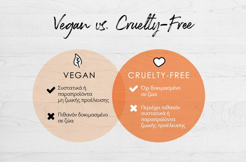 Τι είναι τα vegan προϊόντα και ποια είναι η διαφορά από τα cruelty free ;
