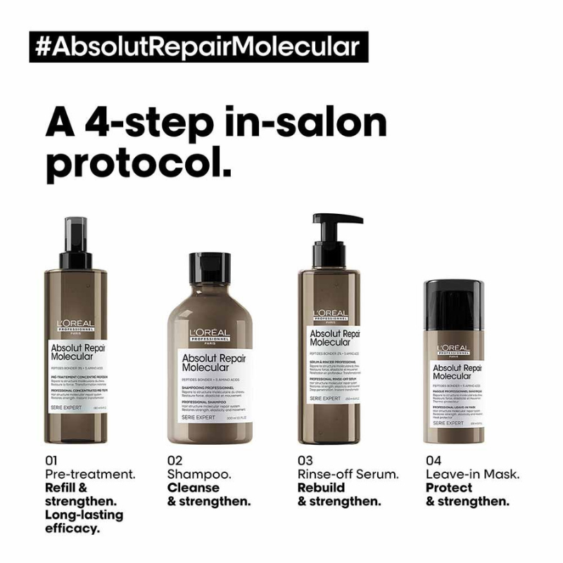 Absolut Repair Molecular