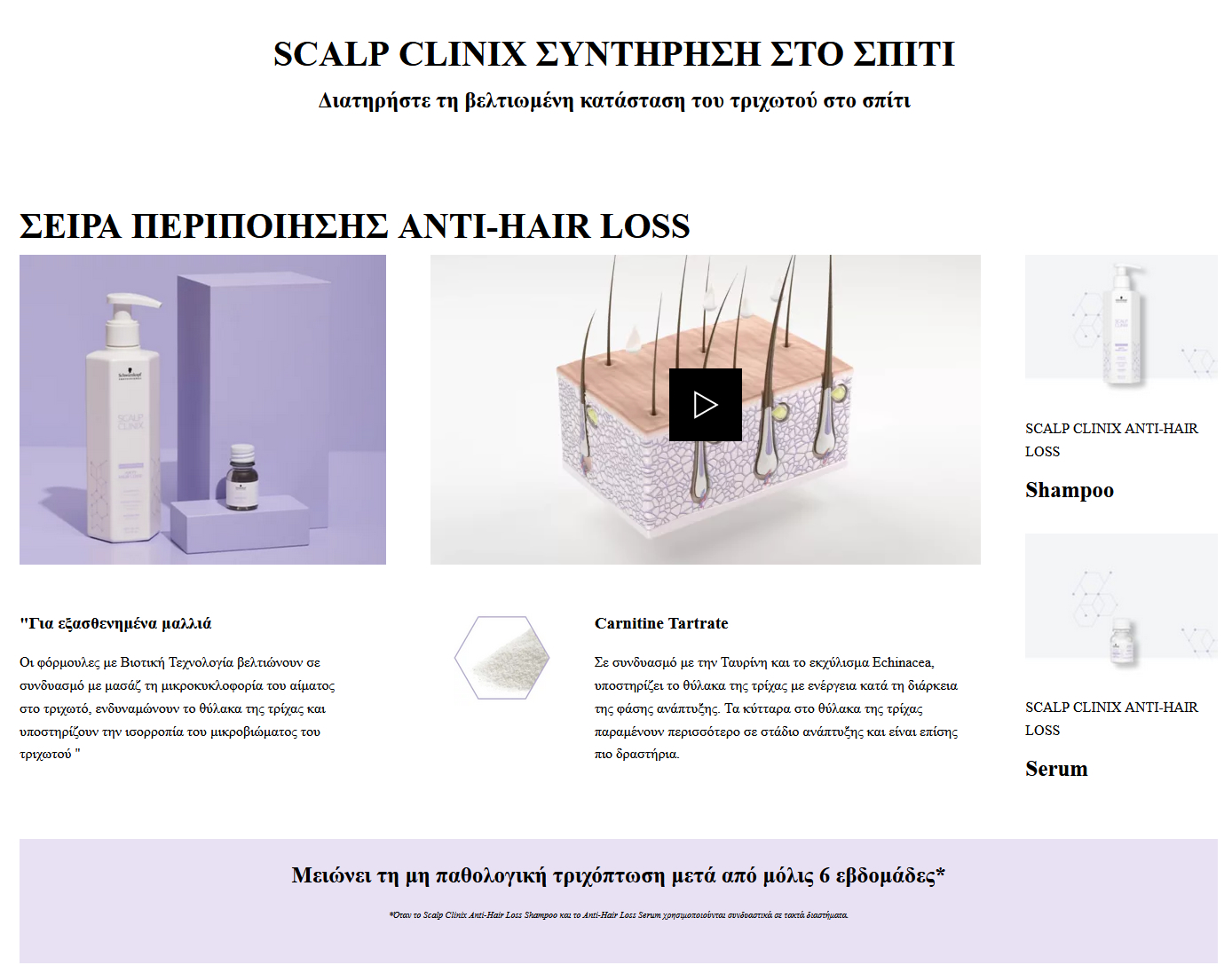 Schwarzkopf Professional Scalp Clinix Anti-Hair Loss