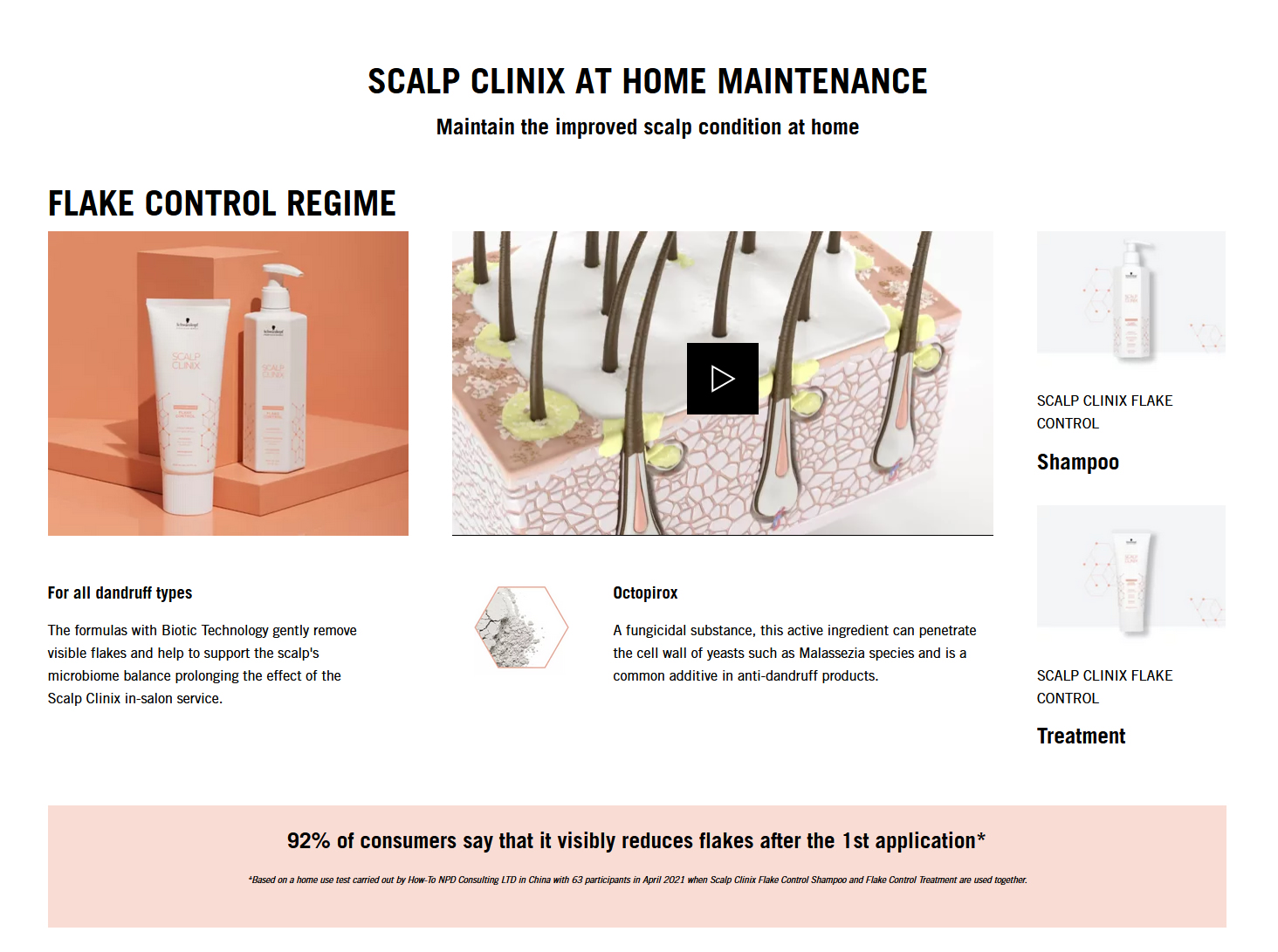 Schwarzkopf Professional Scalp Clinix Flake Control Shampoo 300ml